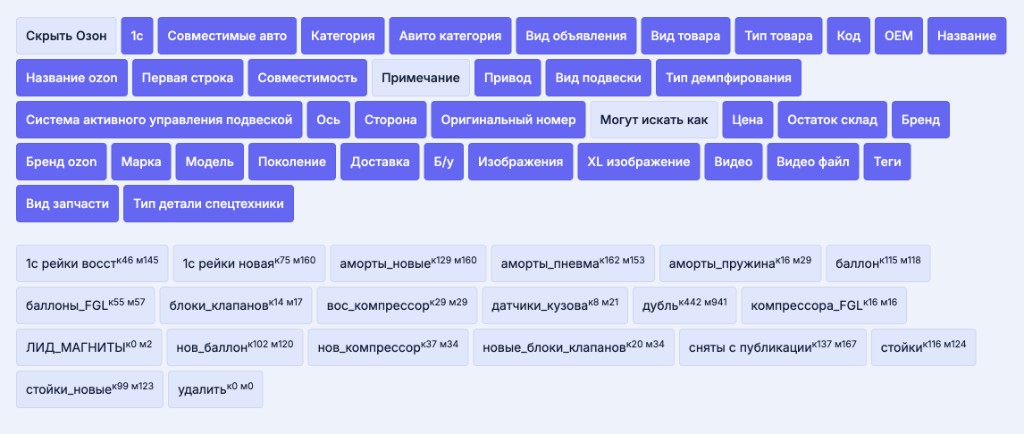 Каталог 4500+ SKU: фильтры по тегам и категориям — реальная разбивка по группам товаров