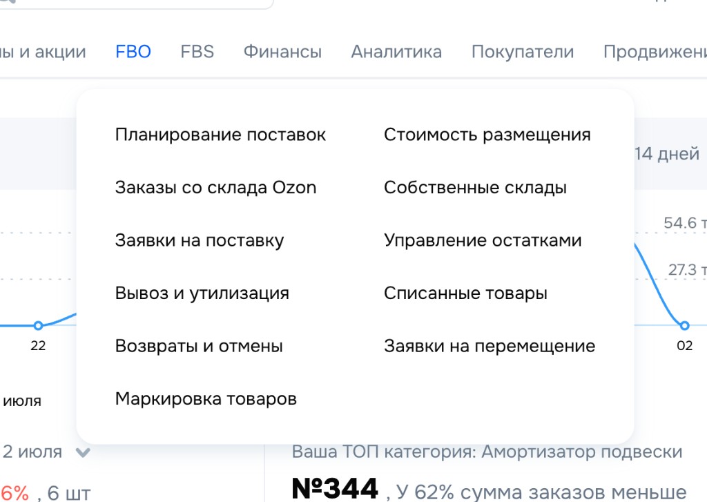 Ozon FBO: аналитика и ТОП-категория «Амортизатор подвески»