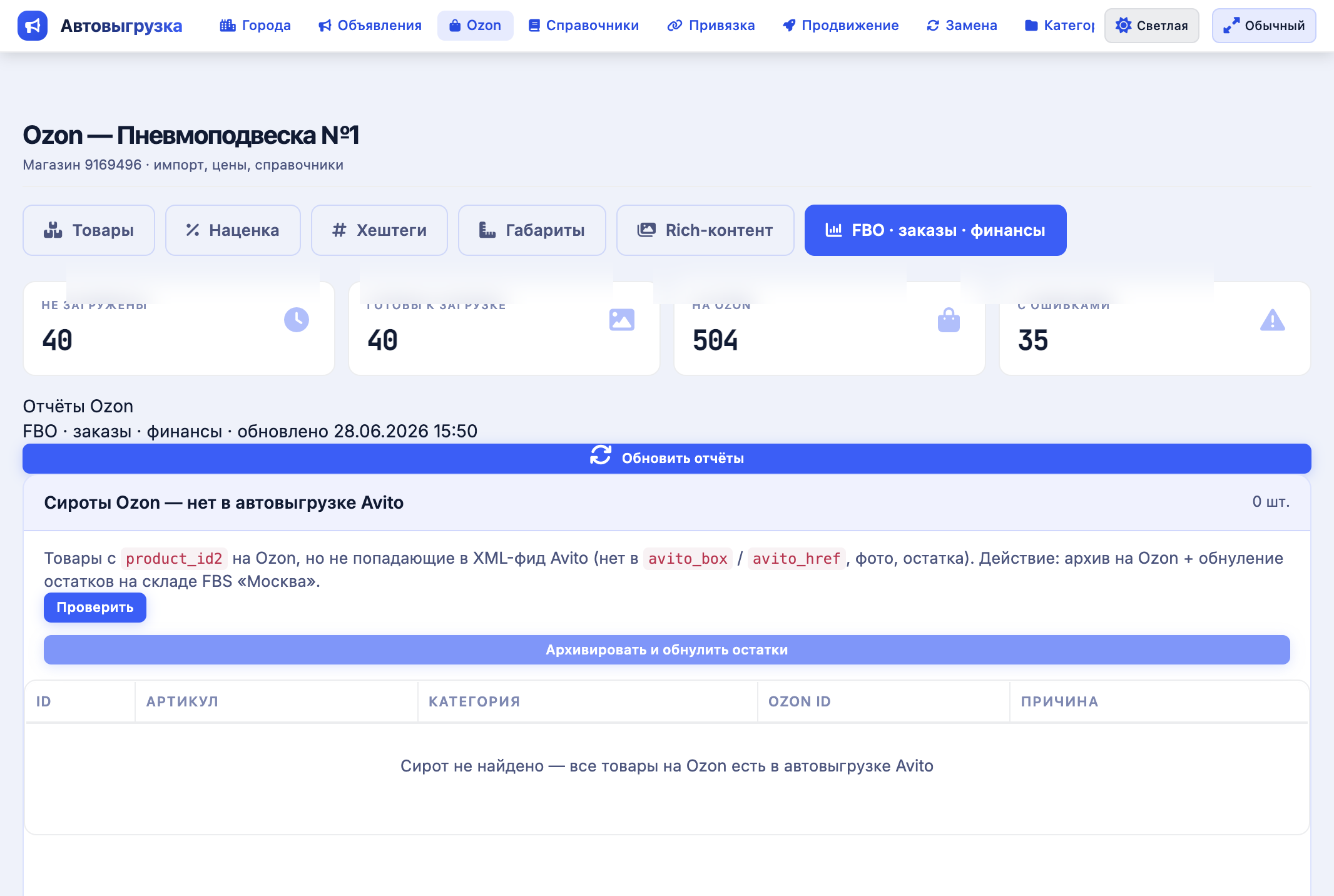 Аналитика FBO на складах Ozon